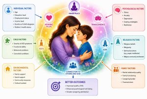 Spiritual Health and Its Related Factors Among Mothers of Children With Autism Spectrum Disorder in Qom, Iran