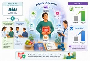 The effect of chronic care model on self‑efficacy and health‑related quality of life of patients with ulcerative colitis: A randomized controlled trial